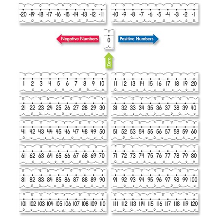 Creative Teaching Press Number Line Bulletin Board Set 10172